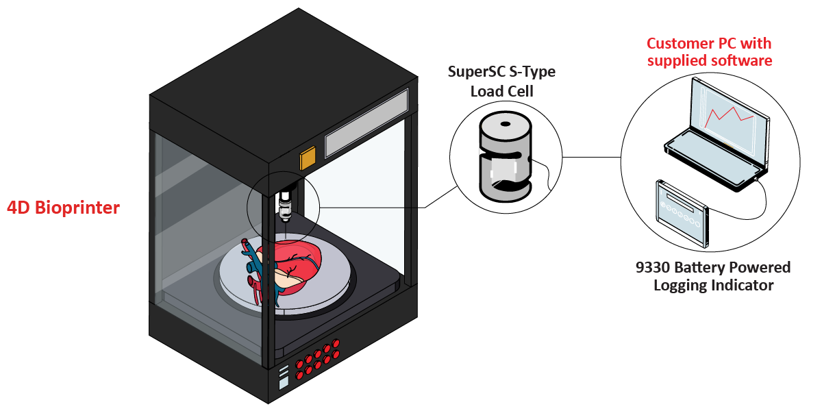 4DBioprinting Graphic