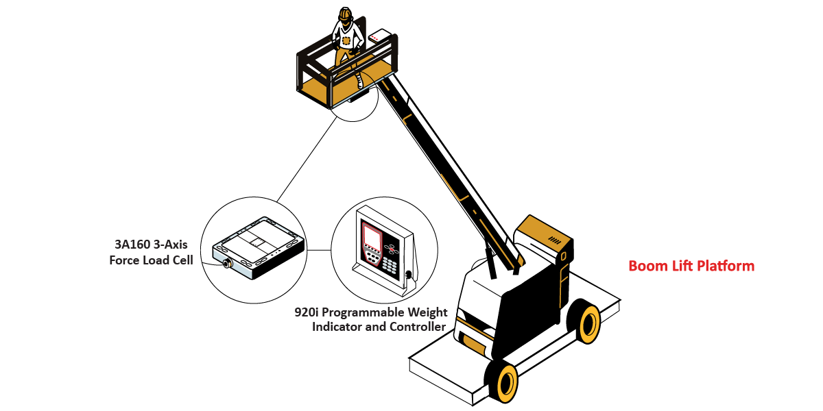 AerialLiftOverloadGraphic