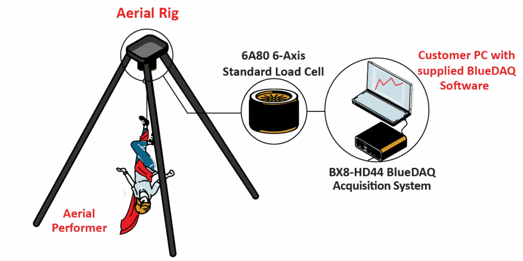 AerialRigArtsGraphic