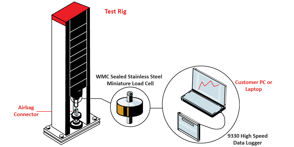 AirbagConnectorTestingCOLOR