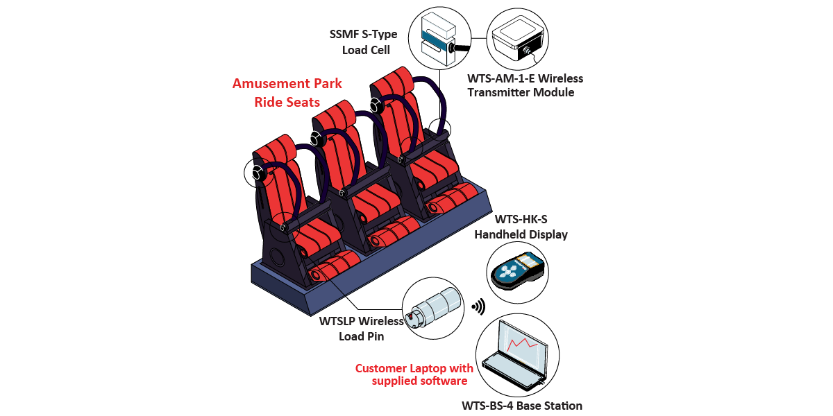 AmusementParkRestraintTestingGraphic
