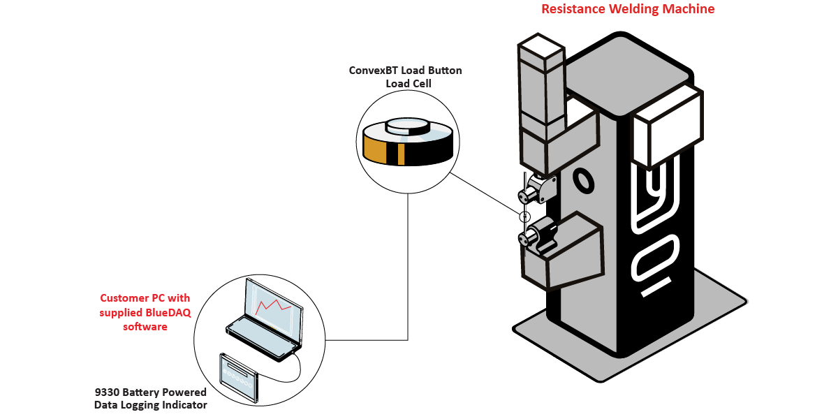 AutomotiveResistanceSpotWelding_Graphic AutomotiveResistanceSpotWelding Graphic