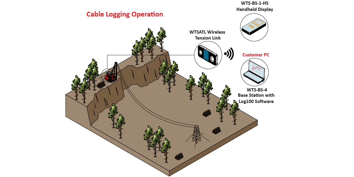 CableLogging Graphic