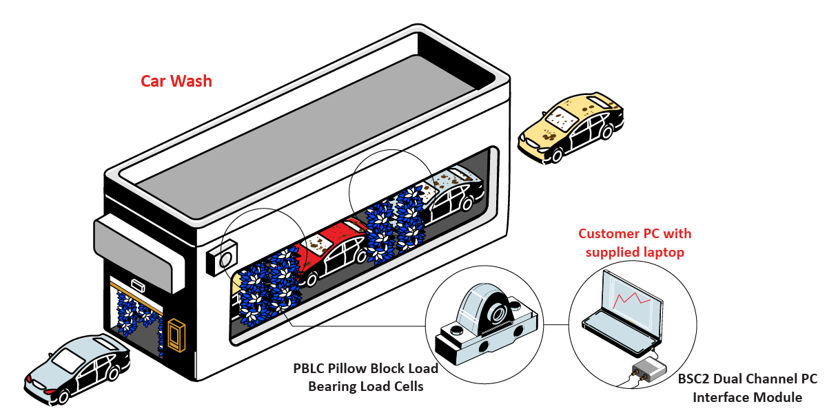 CarWashSystem Graphic