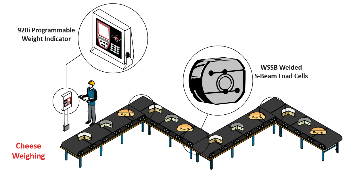 CheeeseWeighing Graphic