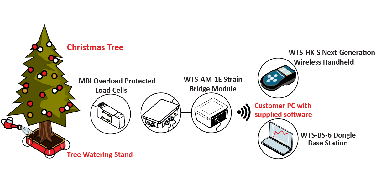 ChristmasTreeIrrigationSystem Graphic