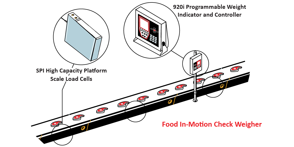 CommercialFoodProcessing Color