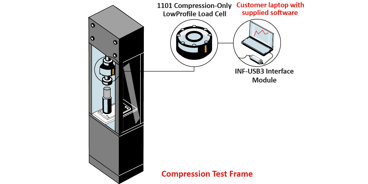 ConcreteCompressionGraphic