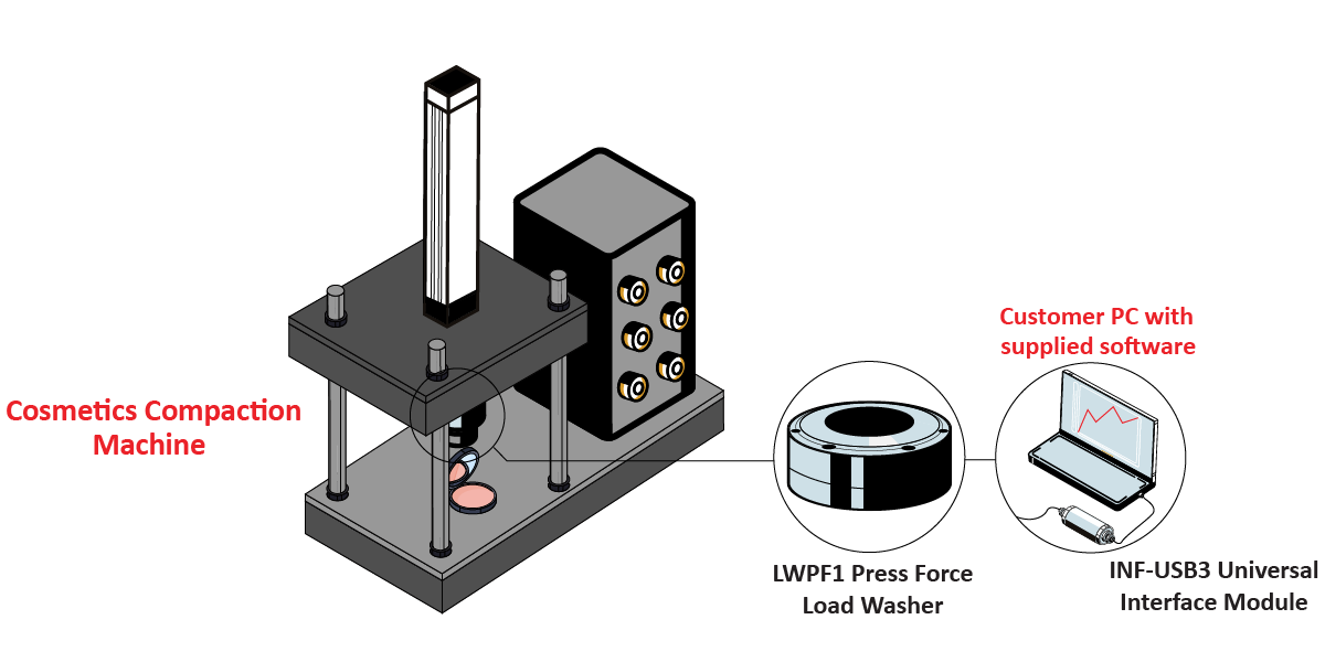 CosmeticsCompaction_Graphic CosmeticsCompaction Graphic