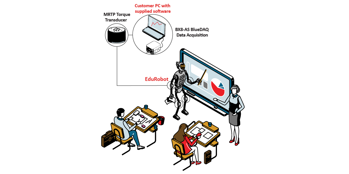 EduRobots_Graphic EduRobots Graphic