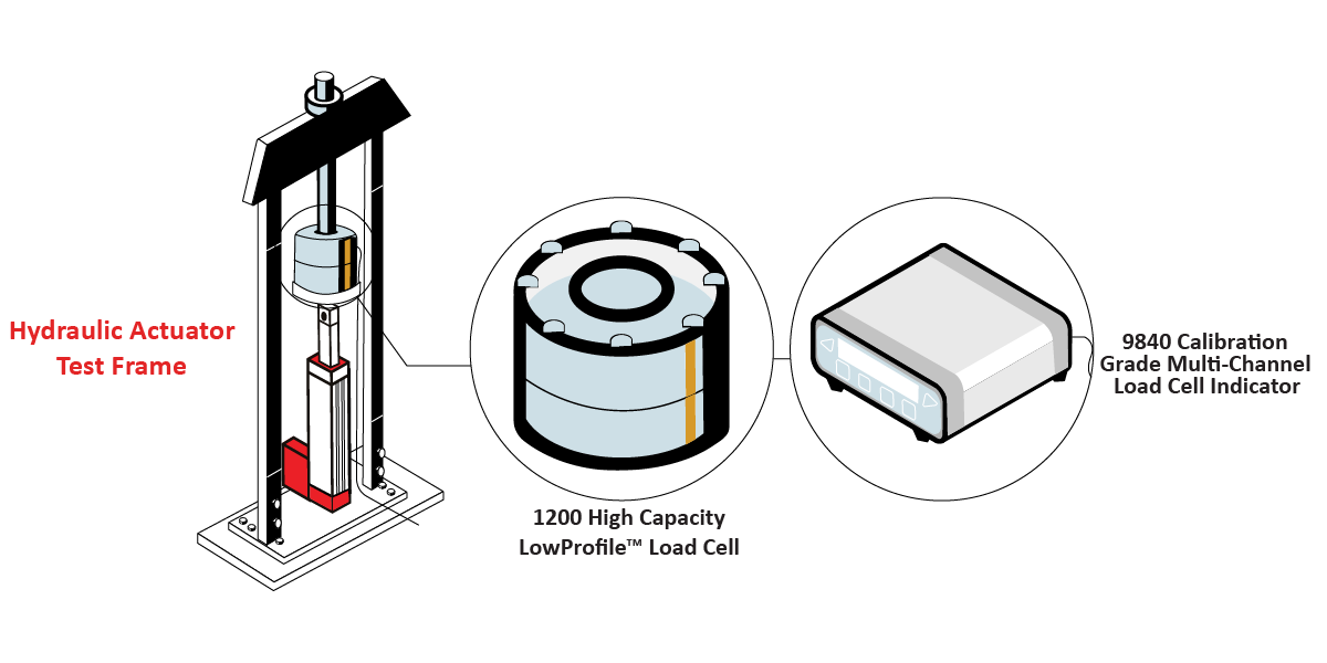 ElectroHydraulicActuatorGraphic ElectroHydraulicActuatorGraphic