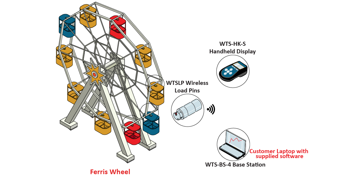 FerrisWheelGondolaTesting Graphic