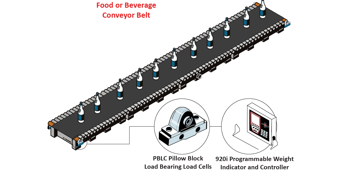 FoodBeverageConveyor_Graphic FoodBeverageConveyor Graphic