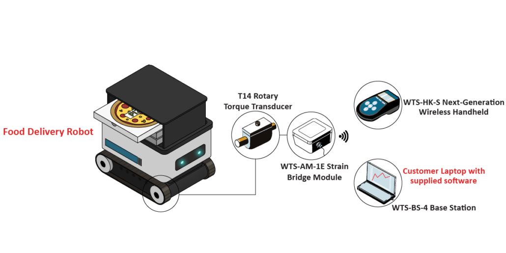 FoodDeliveryRobot_Graphic FoodDeliveryRobot Graphic 1