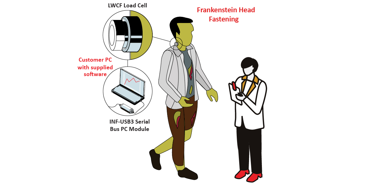 FrankensteinHeadFastening_Graphic FrankensteinHeadFastening Graphic