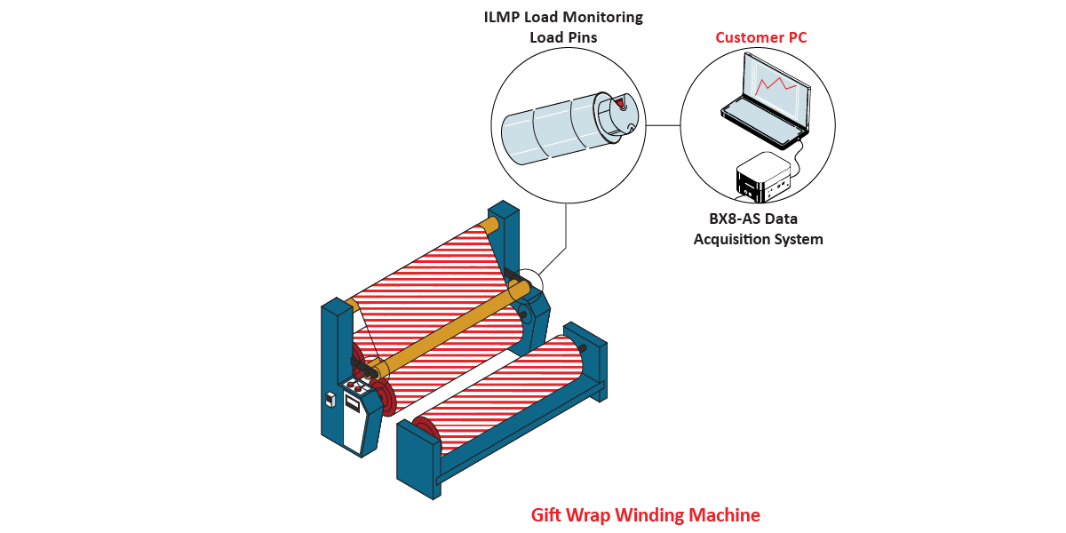 GiftWrapWinding_Graphic GiftWrapWinding Graphic
