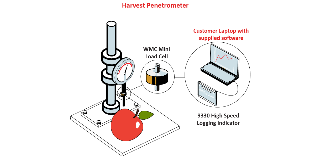 HarvestPenetrometer Graphic