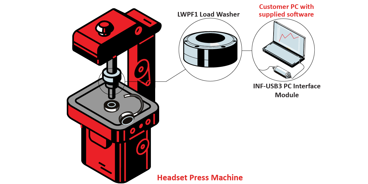 HeadsetManufacturingGraphic HeadsetManufacturingGraphic