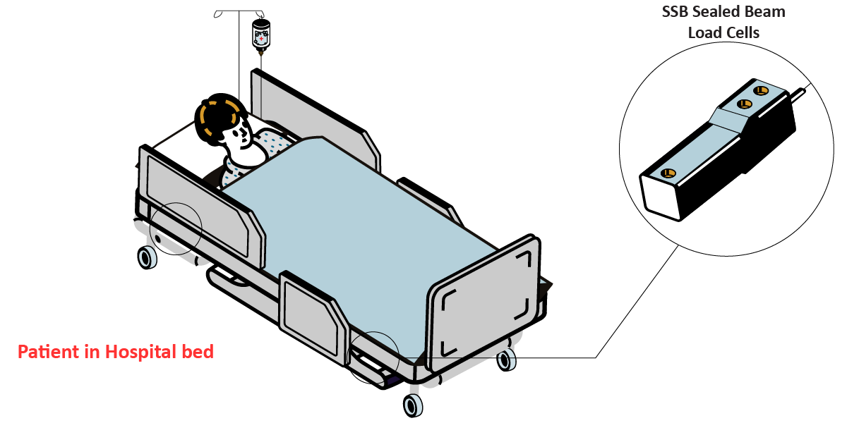 HospitalBedWeighing Color