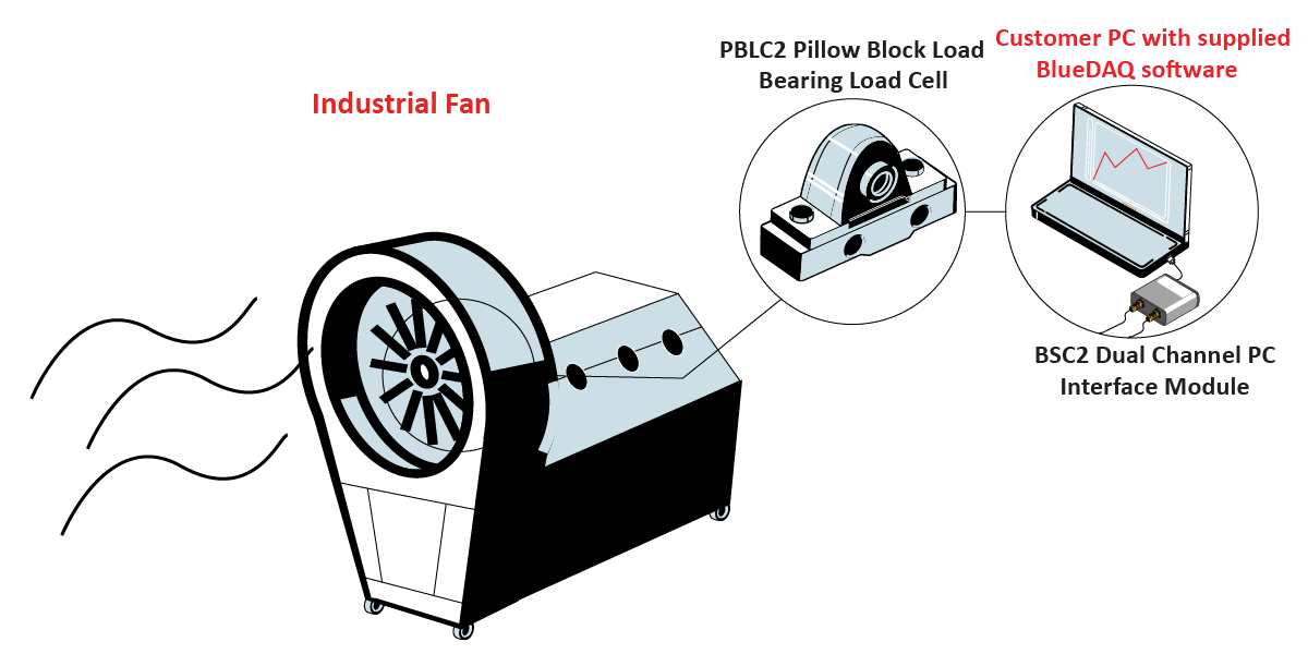 IndustrialFanGraphic IndustrialFanGraphic
