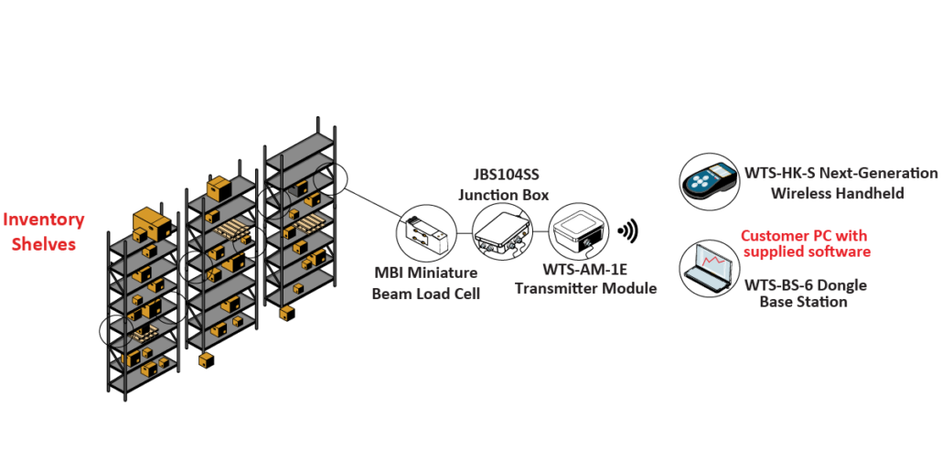 InventoryWeighing_Graphic InventoryWeighing Graphic