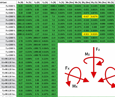 Matrix Plus Calibration Accuracy