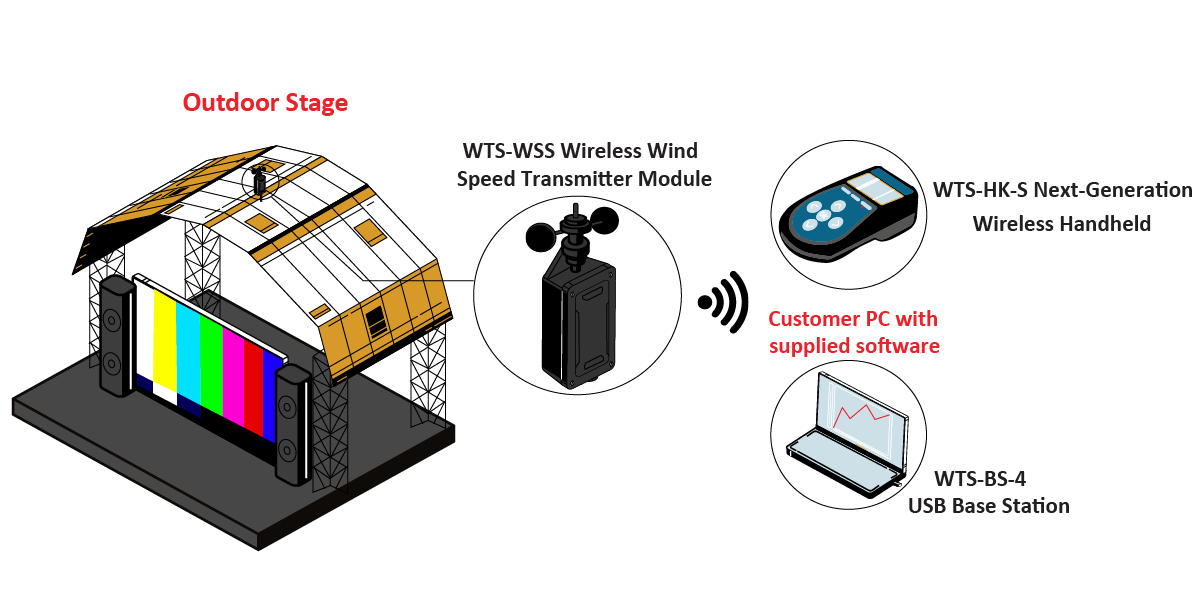 OutdoorFestivalWindMonitoring_Color OutdoorFestivalWindMonitoring Color