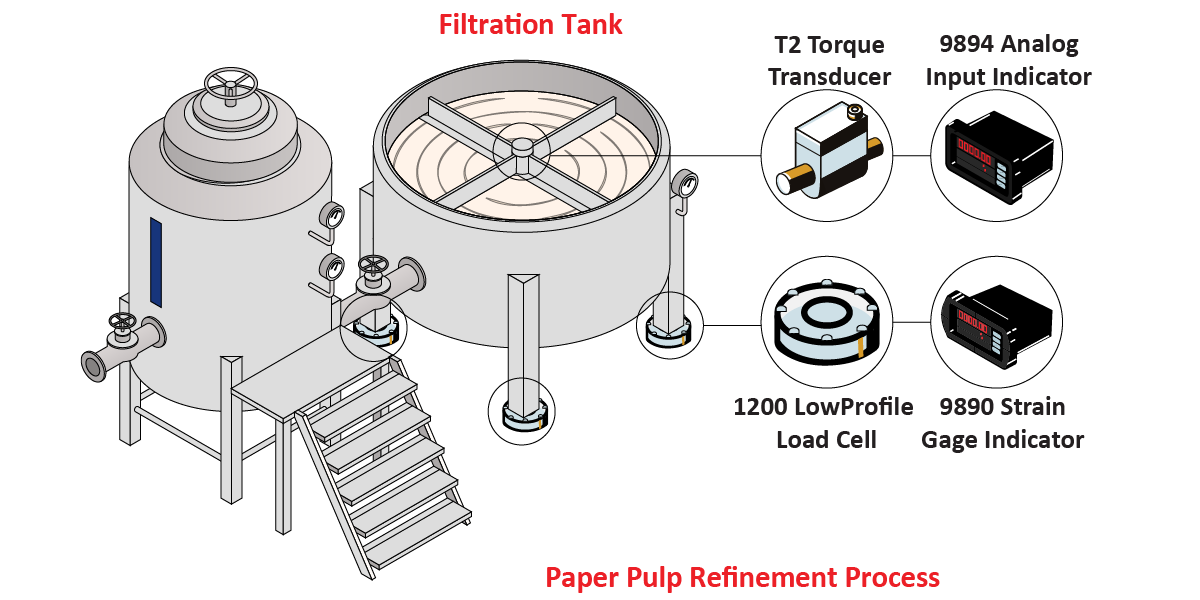PaperPulpRefinement Graphic