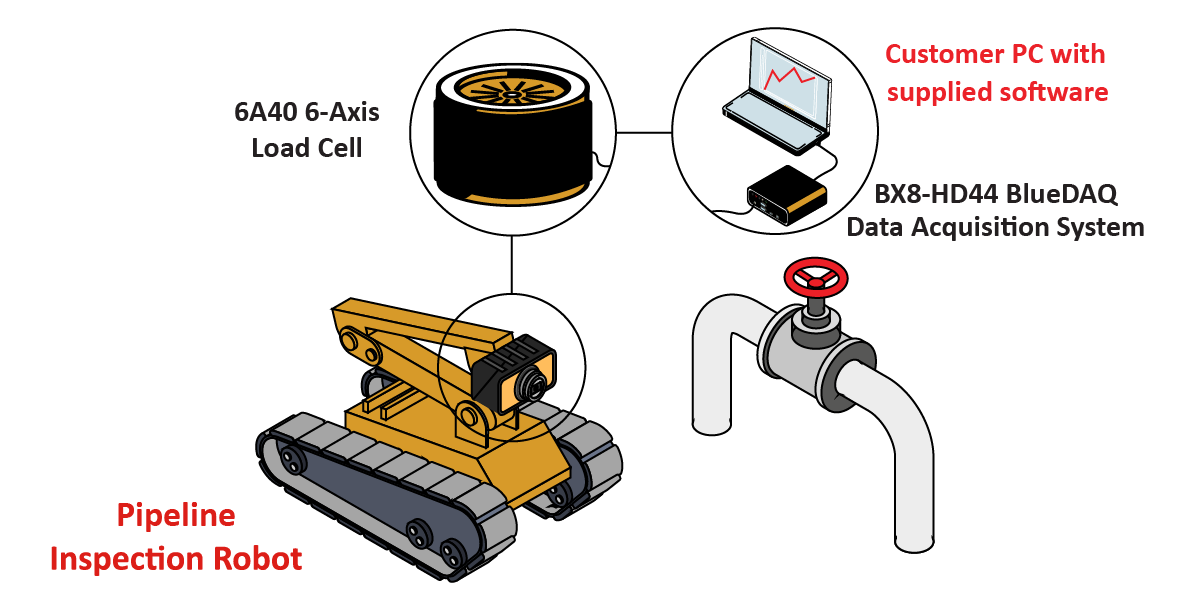 PipelineInspectionRobot Graphic