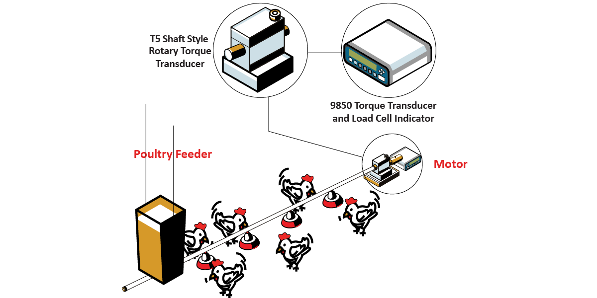 PoultryFeederMonitoring
