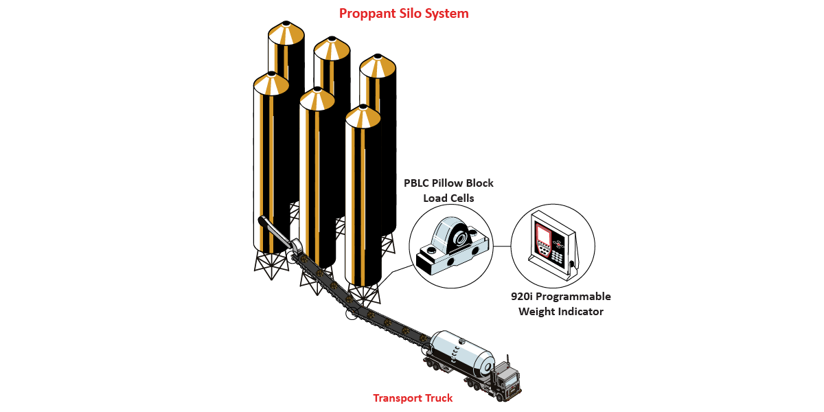 ProppantSiloSystem Graphic