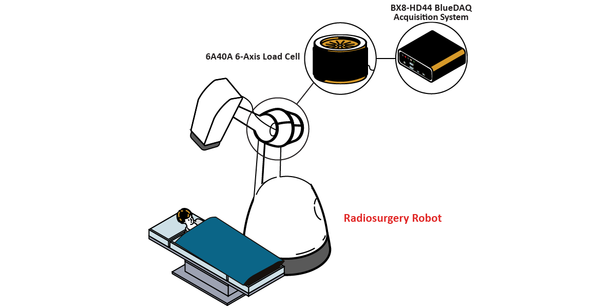 RadiosurgeryRobot Graphic