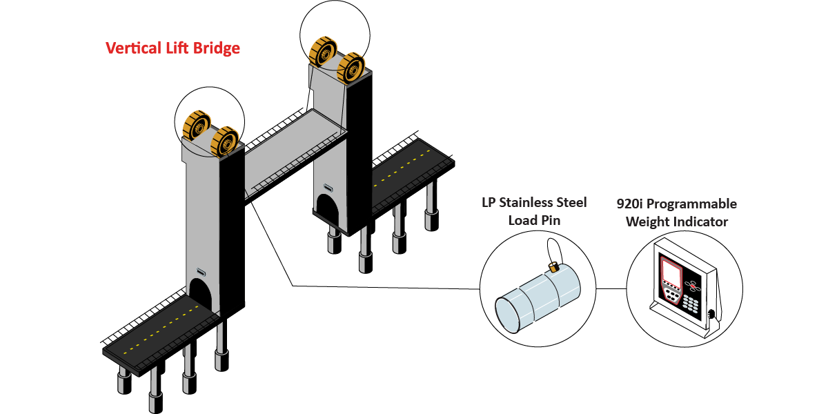 RoadBridgeLift_Graphic RoadBridgeLift Graphic
