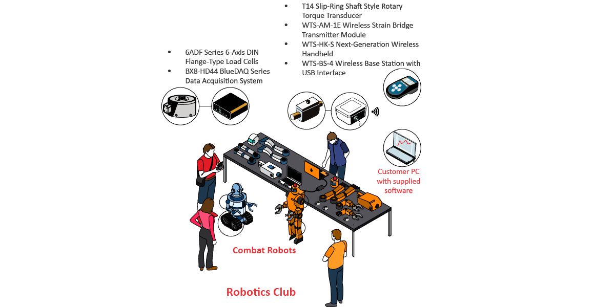 RobotCompetitiveCombat_Graphic RobotCompetitiveCombat Graphic