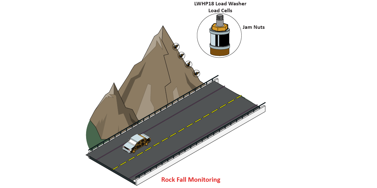 RockFallMonitoring_Graphic RockFallMonitoring Graphic
