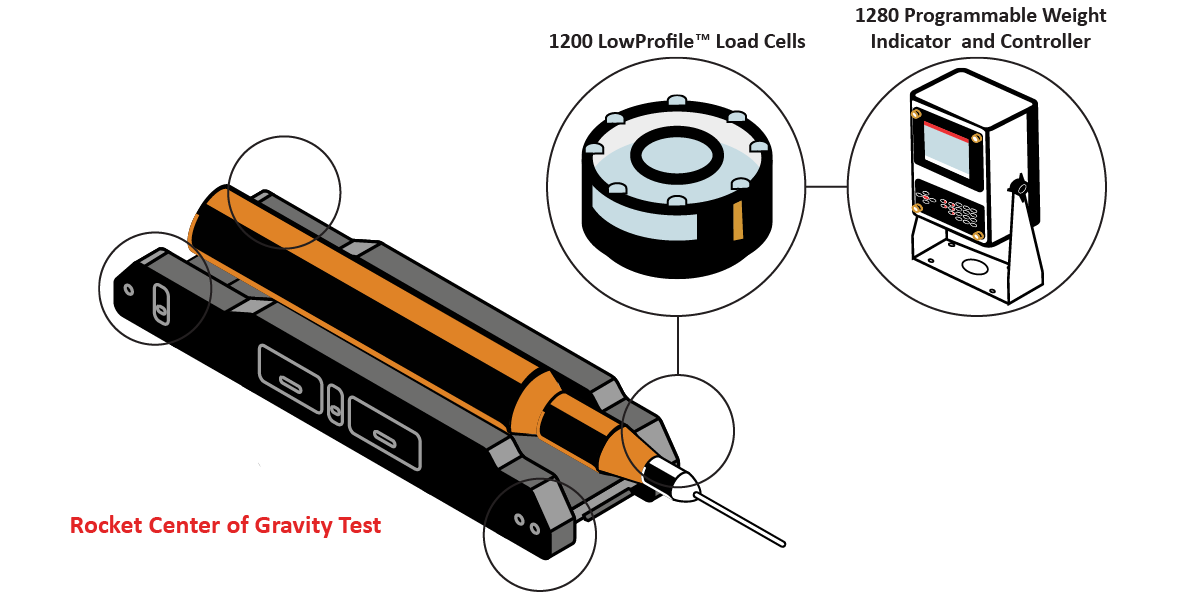 RocketCoG_Graphic RocketCoG Graphic