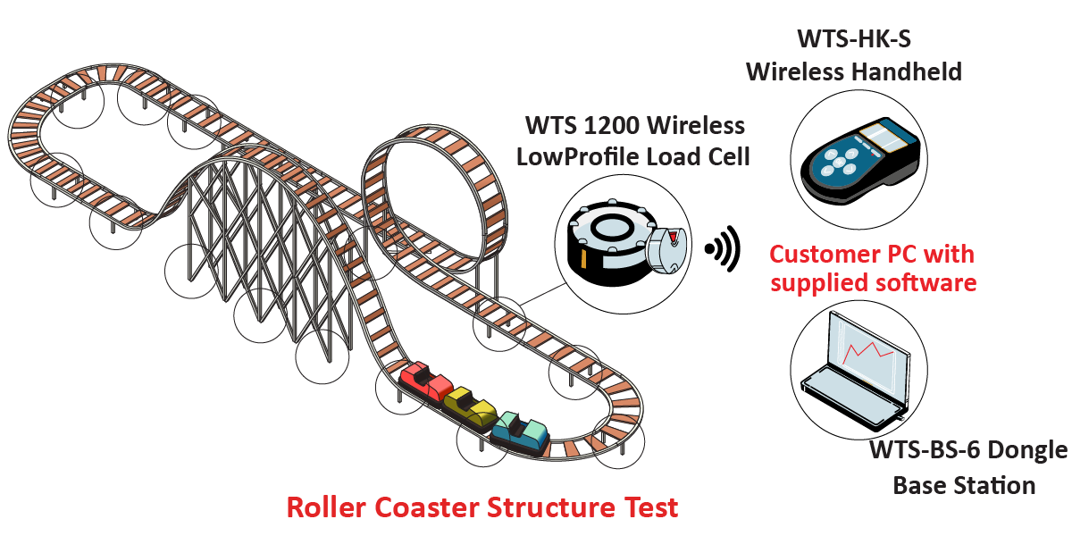 RollerCoasterStructuralTest_Graphic RollerCoasterStructuralTest Graphic