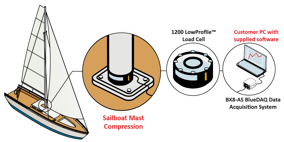 SailboatMastCompressionGraphic