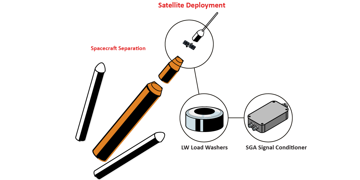 SatelliteDeployment_Color SatelliteDeployment Color