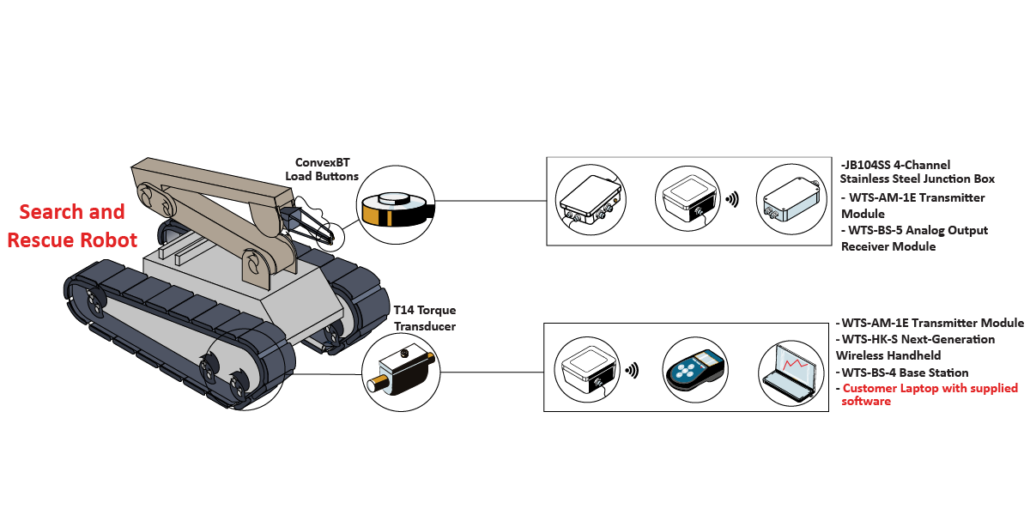 SearchandRescueRobot Graphic