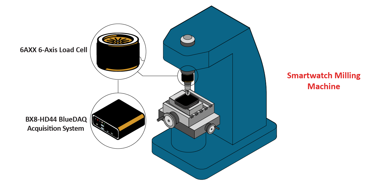 SmartwatchMilling Graphic
