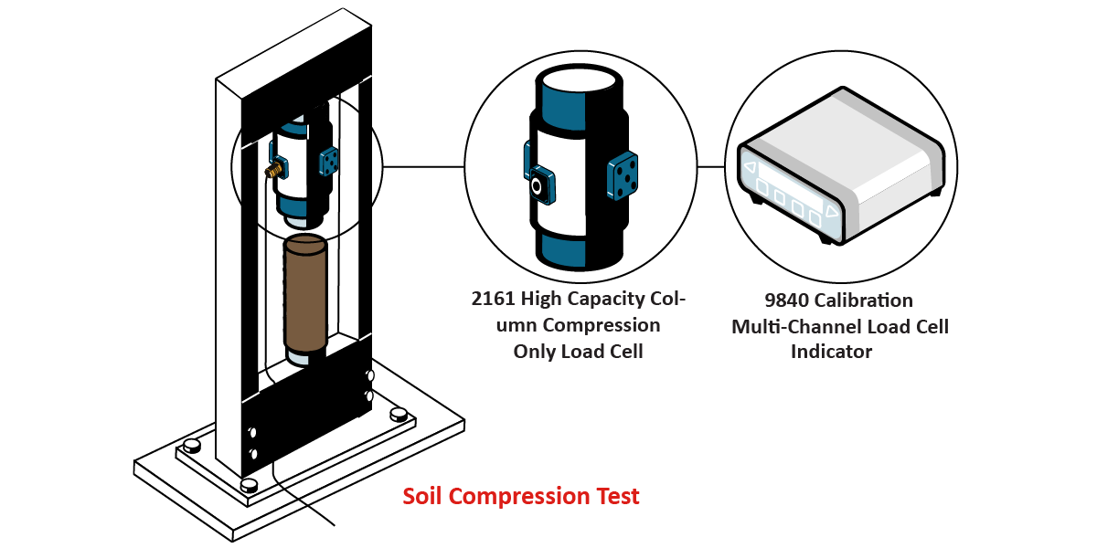 SoilCompressionTesting_Graphic SoilCompressionTesting Graphic
