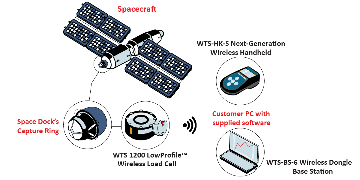 SpaceDockCaptureRing Graphic