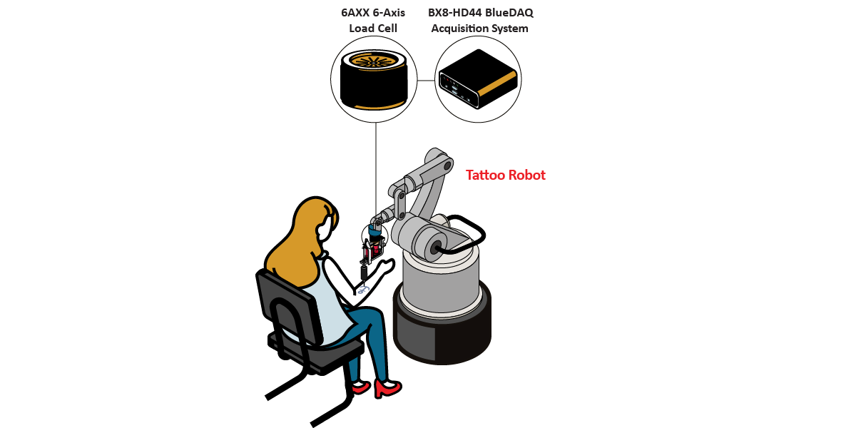 TattooRobot Graphic