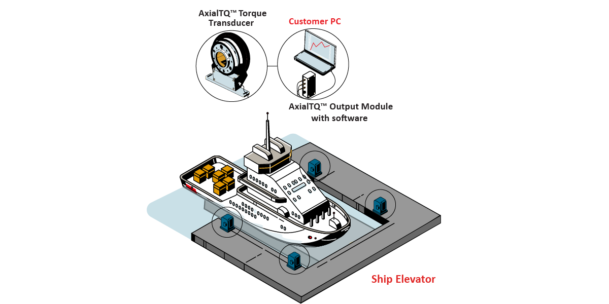 TorqueShipLift_Graphic TorqueShipLift Graphic