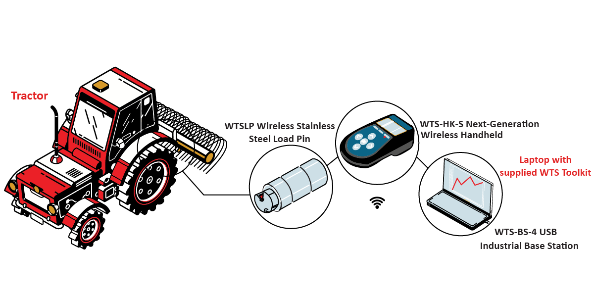 TractorDraftControlCOLOR