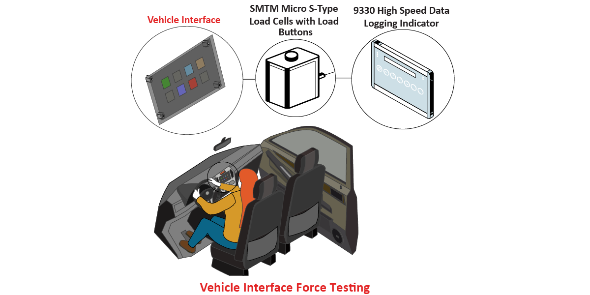 VehicleInterfaceForceTesting_Graphic VehicleInterfaceForceTesting Graphic