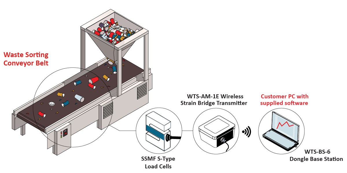 WasteSorting Graphic