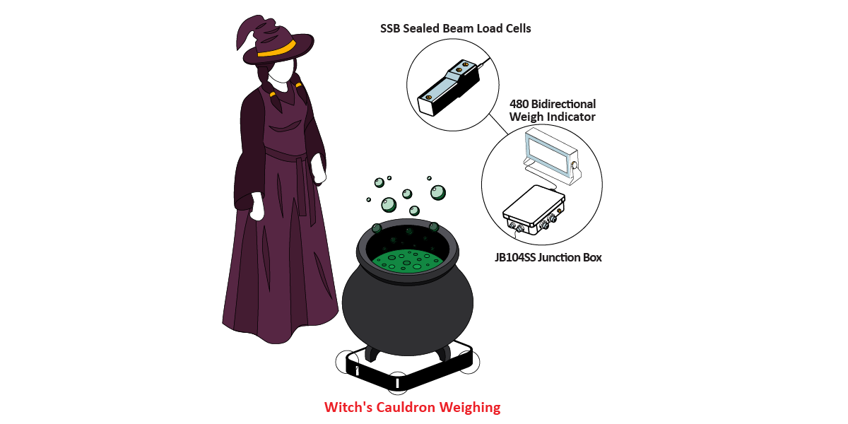 WitchCauldronWeighing Graphic