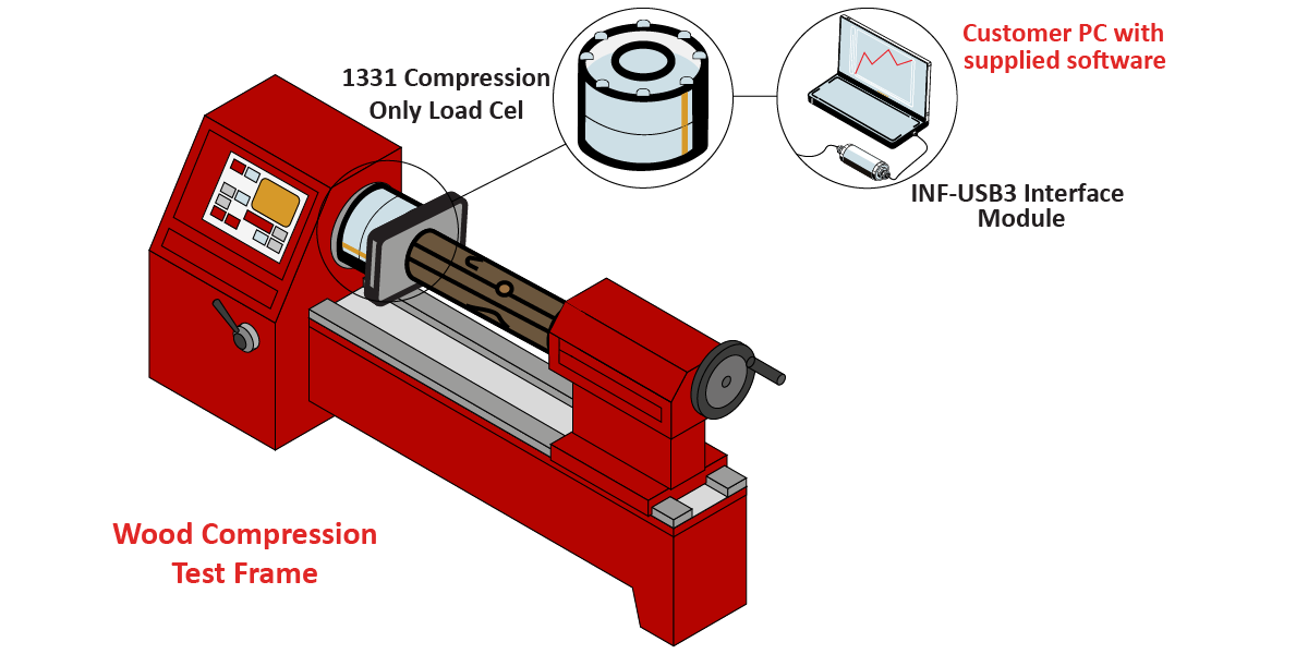 WoodCompressionTesting Graphic
